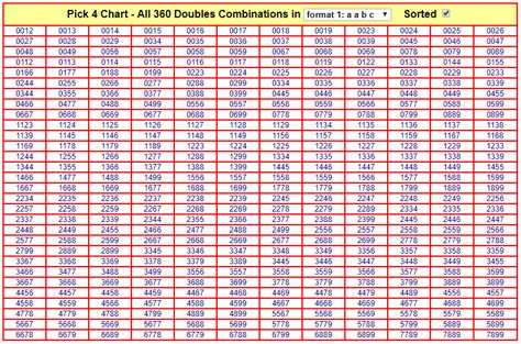 Pick 4 Combinations Chart .